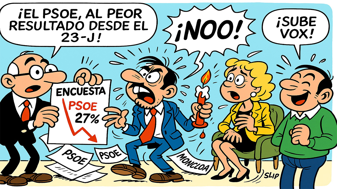 PSOE en caída libre: peor resultado desde el 23‑J tras el escándalo Cerdán